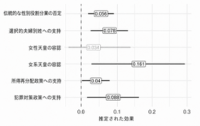 娘は父のジェンダー意識を変えるのか？
