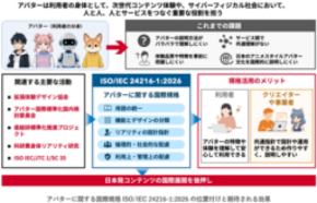 次世代XRコンテンツ産業を規格が後押し