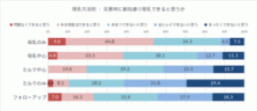 乳幼児ママ・プレママの防災備蓄に関する実態調査 2026を実施