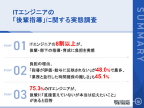 【先輩エンジニア本音調査2026】約8割が後輩に言えない本音、最多は「質問前に仮説を」