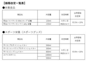 価格改定および内容量変更のお知らせ