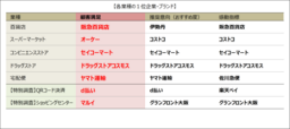 2026年度JCSI(日本版顧客満足度指数) 第2回調査結果発表