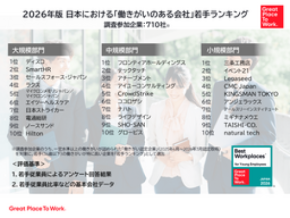 2026年版 日本の「働きがいのある会社」若手ランキング発表