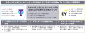 EYストラテジー・アンド・コンサルティングと筑波大学体育スポーツ局が連携協定を締結