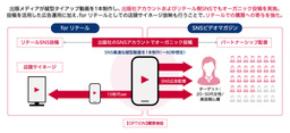 電通、出版メディアSNSとリテール店頭を連動する新たな販促パッケージの提供開始