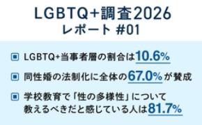 LGBTQ+2026年調査～「わかったつもり」を超える鍵は、リアルな想像力