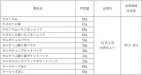 価格改定のお知らせ