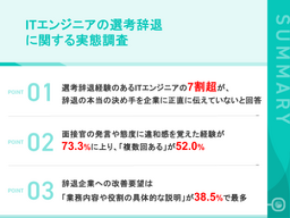 【ITエンジニアに聞いた選考辞退の本音と沈黙】辞退の決め手を伝えたのは3割弱、7割超が本音を明かさず