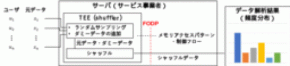 TEEを用いたプライバシー保護データ解析に向けた安全性指標の導入とアルゴリズムの開発