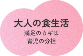【調査レポート】子育て世帯の『大人の食生活』、約3人に1人が食事環境に不満