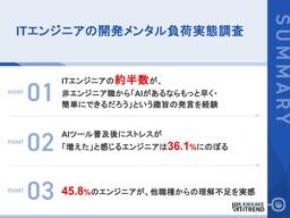 【AIが生んだ「期待のズレ」】 AIへの過度な期待、約半数が「もっと早く」と要求された経験あり