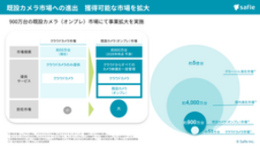 兼松サステック、クラウド録画サービス「Safie」の取り扱いを開始