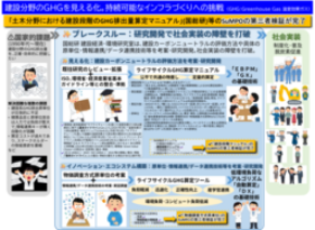 ｢土木分野における建設段階のGHG排出量算定マニュアル(R7改定)(案)｣等のSuMPO第三者検証が完了しました