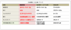 2026年度JCSI(日本版顧客満足度指数) 第3回調査結果発表
