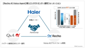 ハイアールのカスタマーセンター業務高度化に「Recho AI Voice Agent」を導入