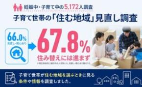 子育て世帯の66％が「住む地域」を見直し。妊娠中から検討が始まり、3歳までに住み替えが進む傾向