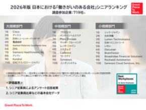 2026年版 日本における「働きがいのある会社」シニアランキング発表