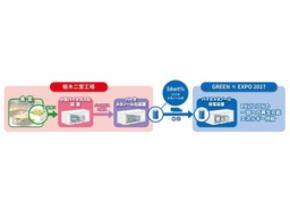 日本初 食品残さ由来のバイオメタノールを活用した発電システムの実証実験開始