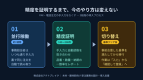 FAX・電話注文の手入力をゼロに。アクトブレイクが木材・建材卸向け支援を開始