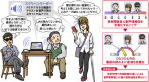 合成音声読み上げ時の音声情報理解力を定量化