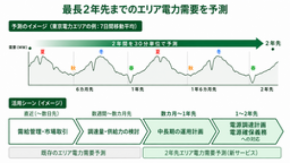 日本気象協会、「2年先エリア電力需要予測」の提供を開始