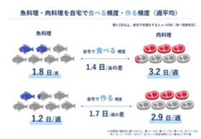 タニタ「魚・魚料理に関する意識・実態調査2026」を実施