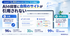 「HPは作っているのに、AIにおすすめされない」-ChatGPTのクリニック回答5,460件を分析して見えた2つの構造