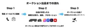 「BH AUCTION」　オークション出品車両募集のお知らせ