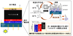ペロブスカイト太陽電池向け新材料