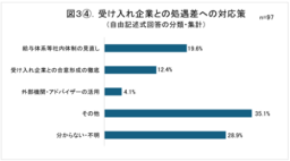 「人材育成・企業間交流およびシニア社員の社外転身のための在籍型出向に関する調査」（結果概要）