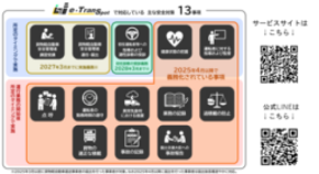 スマホアプリで貨物軽自動車運送事業者の安全管理業務を支援する「e-TranSpot」の機能を拡充