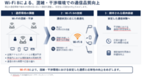 R&Dセンター、「CEATEC2026」でWi-Fi 8実証成果を公開
