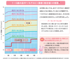 貧血が疑われる幼児の割合が4.1％、鉄チェック活動で得られた知見を国際学術誌BMC Pediatrics誌で発表