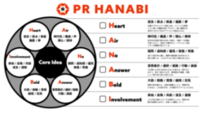 広告クリエイティブで培ったPR視点で企業の価値創造を支援する新フレームワーク「PR HANABI」を開発
