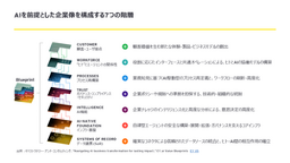 EYストラテジー・アンド・コンサルティング、AI企業変革支援サービス「EY.ai Value Blueprints」を提供開始