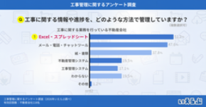 不動産会社の工事管理は半数以上がExcel・スプレッドシート、最多の課題は「業者との情報共有」｜いえらぶ