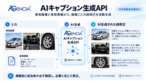 AGENCIA、中古車検索サイト向け「AIキャプション生成API」の提供を開始