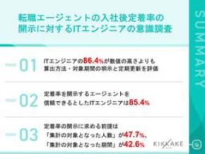 【ITエンジニア転職調査】86.4%が実績の算出方法・対象期間を示すエージェントを信頼