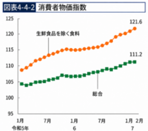 「仕入れる」から、「共に育てる」へ 外食企業の一次産業参入から見る、安定調達の新潮流