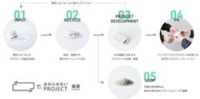 電通、関西オフィス移転で生じた廃材を活用し3つの製品を開発