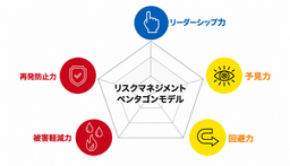 電通PRコンサルティング「危機管理広報力、およびサイバーインシデント対応実態調査2026」結果を発表。 サイバー対応体制は8割超が整備。しかし、エスカレーションルールを明確に定めている企業は4割。