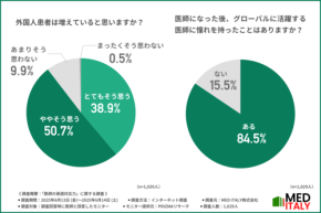 診療もキャリアも左右する?日本の医師が抱える“英語対応力”のリアルとは