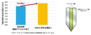 百年先まで切れ味を継ぐ！ 職人技が宿るダマスカス包丁「HIKA-百年之極味-」誕生