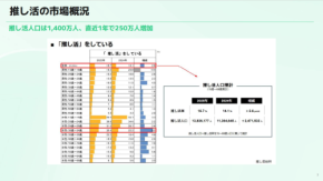 今や推し活の予定もシェアする時代？ タイムツリーとオシココが最新推し活トレンドを発表