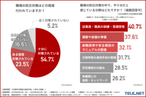 災害時に本当に使える通信とは？ 職場で求められる機能と理解不足の現実