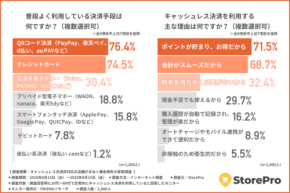 半数が購入を断念？ キャッシュレス非対応店舗に潜む“見えない損失”