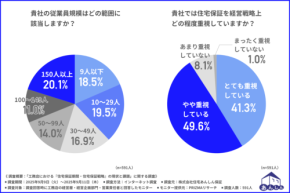工務店の9割が「住宅保証を経営戦略に」　10年から20年へ広がる“安心競争”の最前線