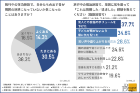 半数が“音を気にして気疲れ” いま旅行者が本当に求めているのは“気兼ねなく過ごせる宿”