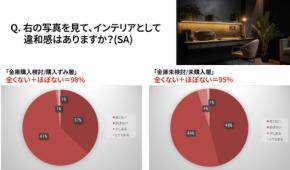 “家具にしか見えない金庫”が誕生! 高まるニーズに応えるSmart Safeシリーズ