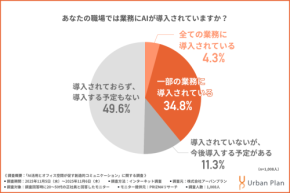 AI時代、オフィスは「効率」から「共創」の場へ 1,000人調査で見えた創造性を高める“人間ならでは”のコミュニケーション